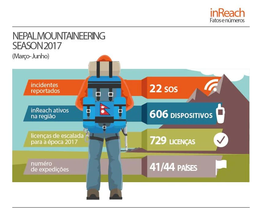 Garmin inReach, os equipamentos para aventureiros 3 infografia garmin inreach