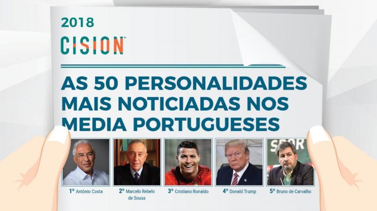 António Costa, Marcelo Rebelo de Sousa e Ronaldo foram os mais noticiados do ano em Portugal