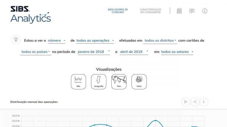SIBS lança portal sobre o consumo em Portugal