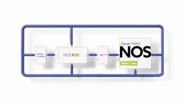 NOS: Operadora lança pacotes de serviços à medida