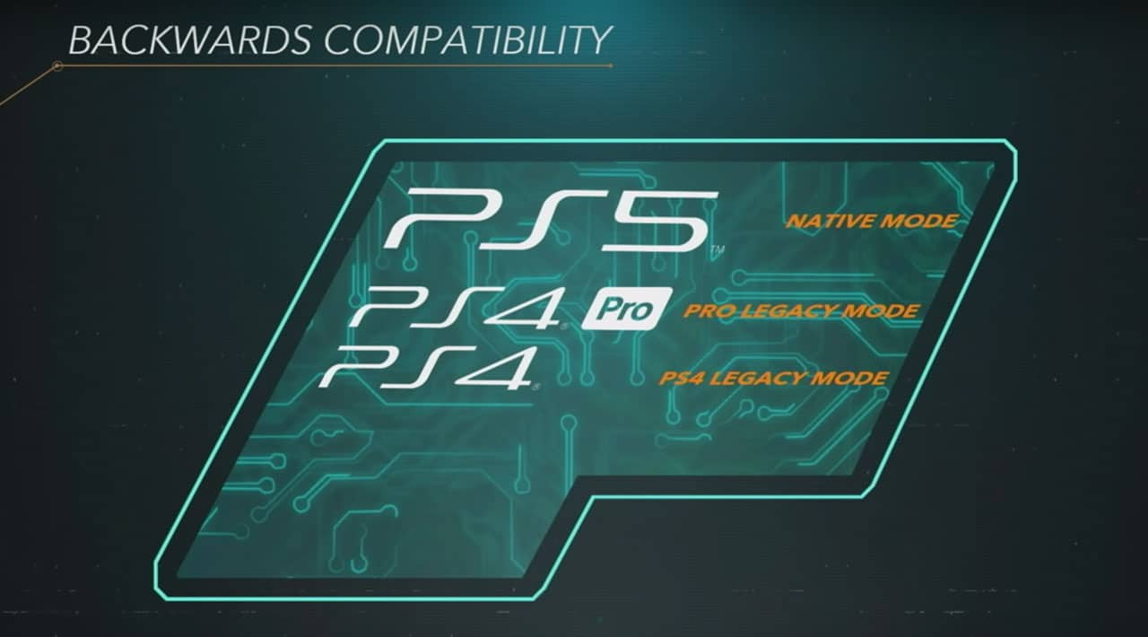PS5 Retrocompatibilidade 
