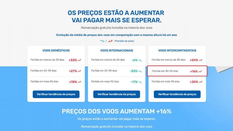 eDreams ODIGEO lança funcionalidade que permite identificar o momento mais económico para reservar voos