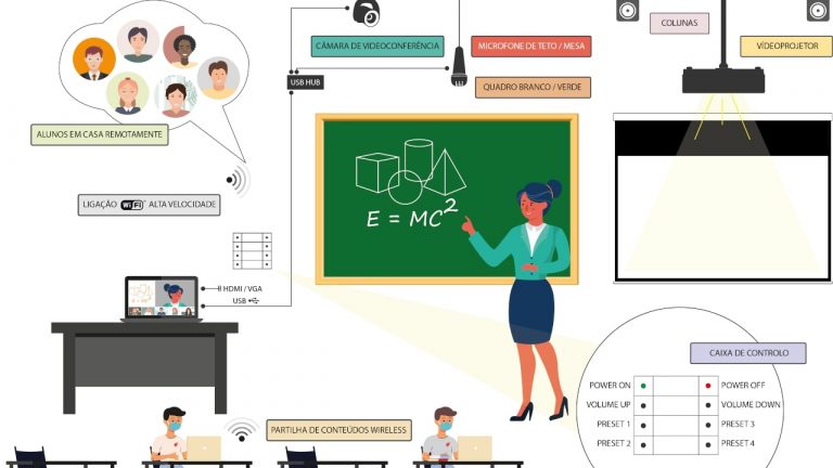 ésistemas lança solução para potenciar o ensino à distância nas escolas