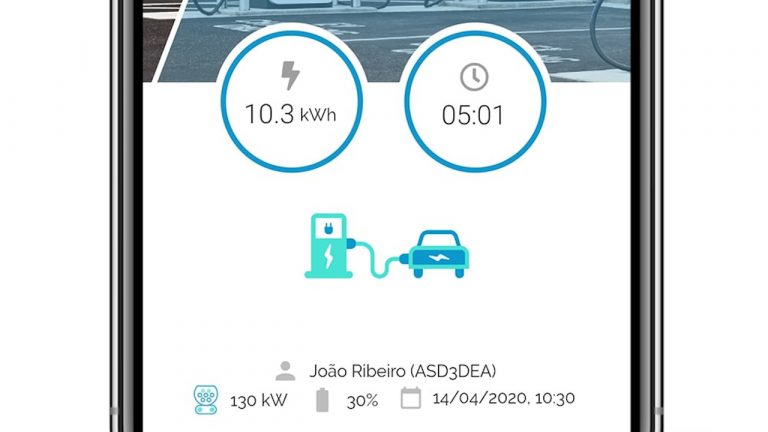 Carregamento de veículos elétricos na rede Mobi.E pode agora ser feito de forma 100% digital