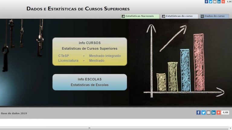 Este portal disponibiliza dados e estatísticas sobre cursos superiores