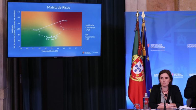 45 concelhos com proibição de circulação na via pública entre as 23h e as 5h