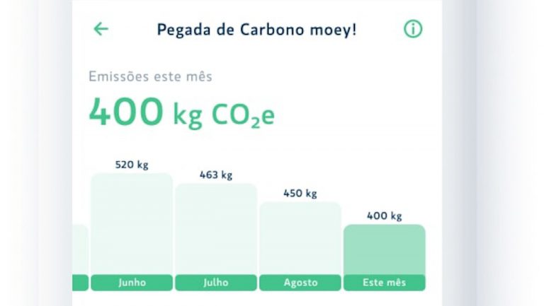 moey! ajuda os clientes a adotarem um consumo mais consciente