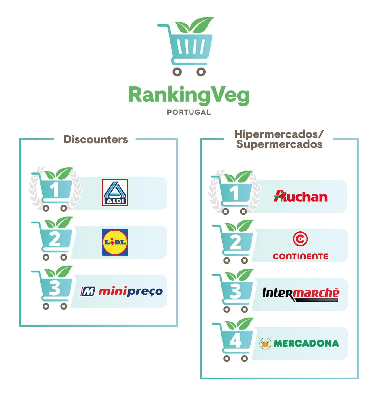 produtos vegan