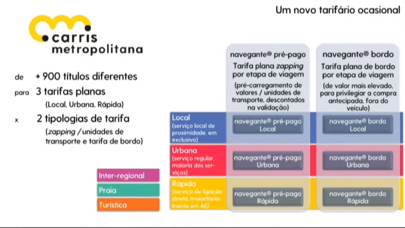 Carris Metropolitana Novas Linhas R lisboa