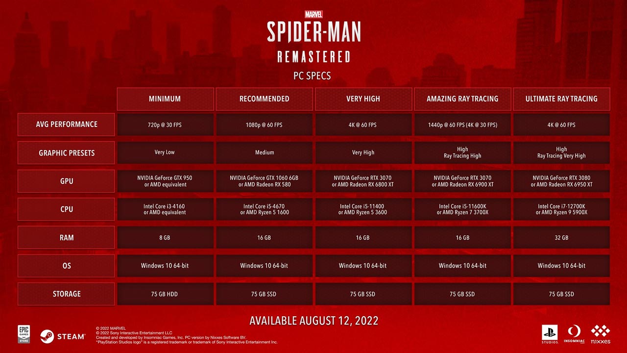 Marvel's Spider-Man PC Requisitos