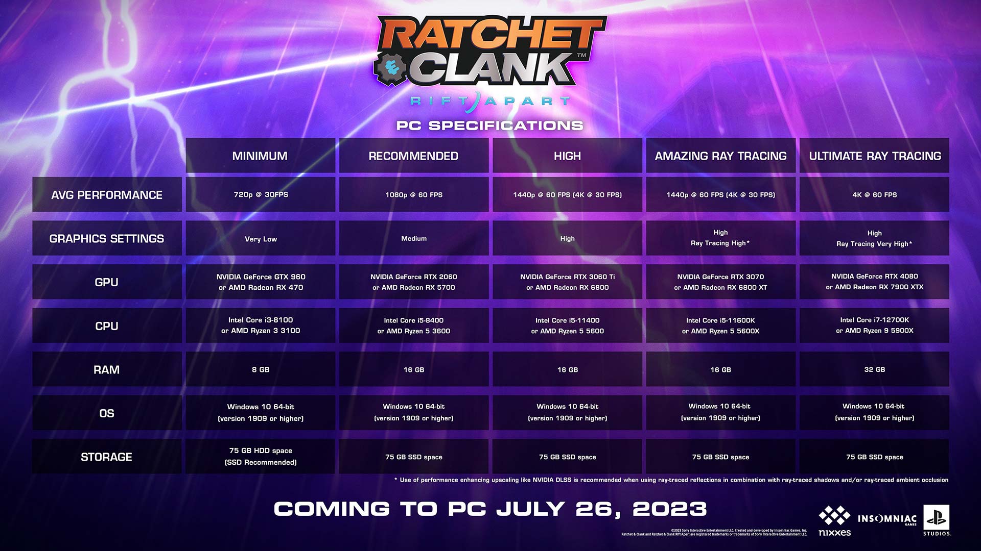 ratchet and clank pc requisitos