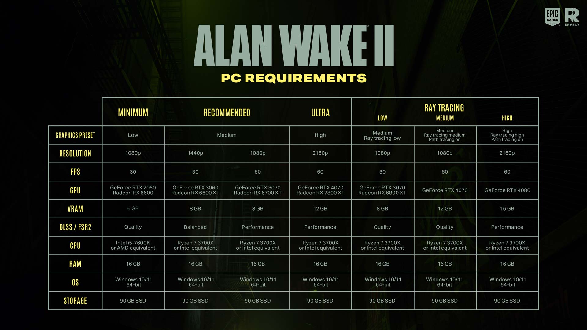 alan wake 2 pc requirements