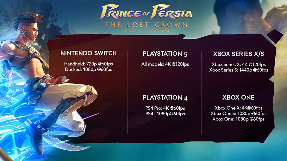 prince of persia the lost crown consolas