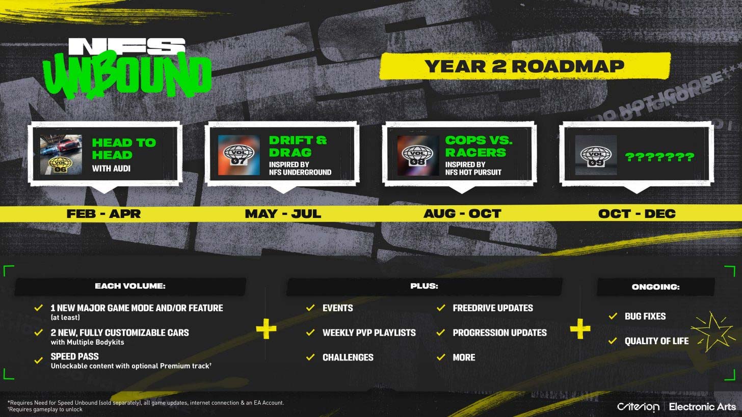 nfs unbound roadmap