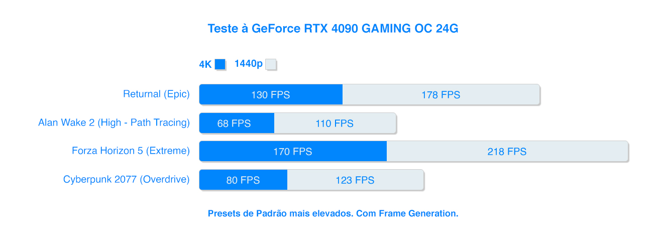 benchmark geforce rtc 4090 gaming oc 24g echo boomer
