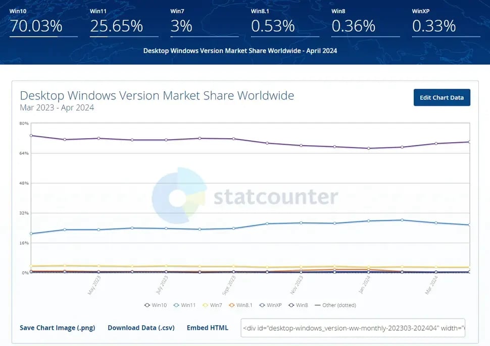 Windows 11 - utilizadores