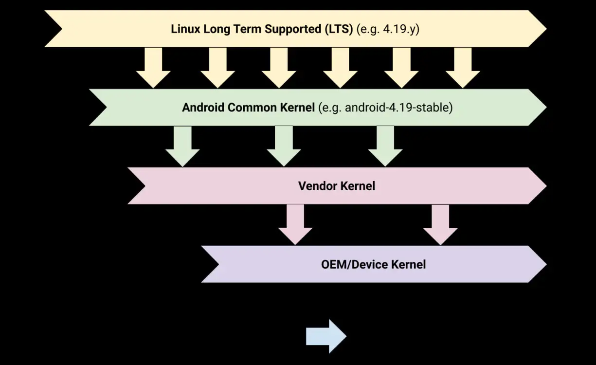 kernel Linux