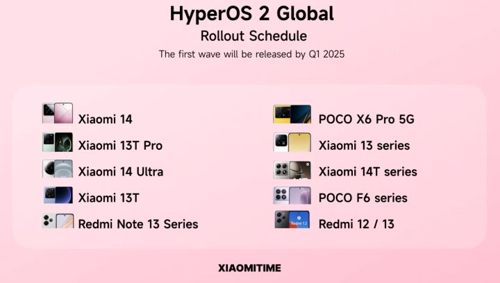 HyperOS 2 1