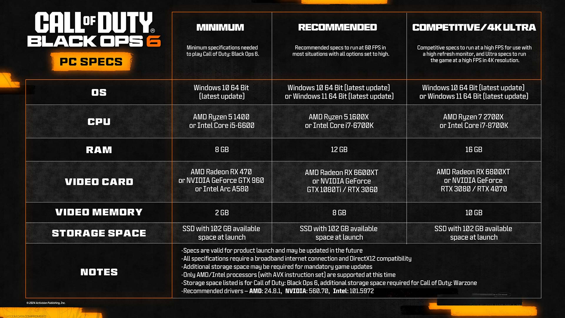 requisitos call of duty black ops 6