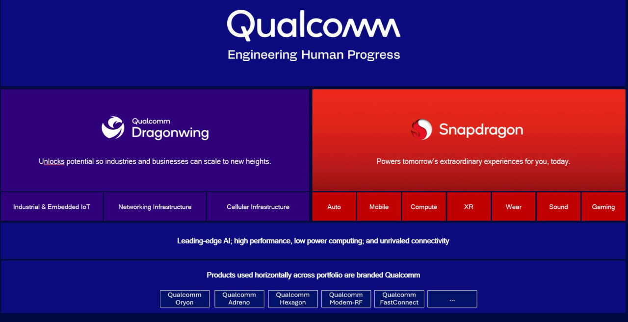 Qualcomm Dragonwing