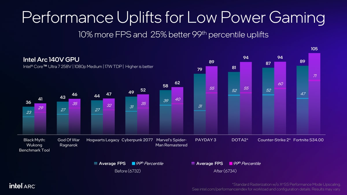 Intel Arc