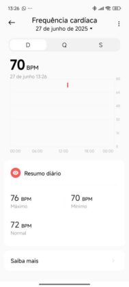Dados no Mi Fitness