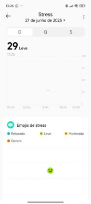 Dados no Mi Fitness