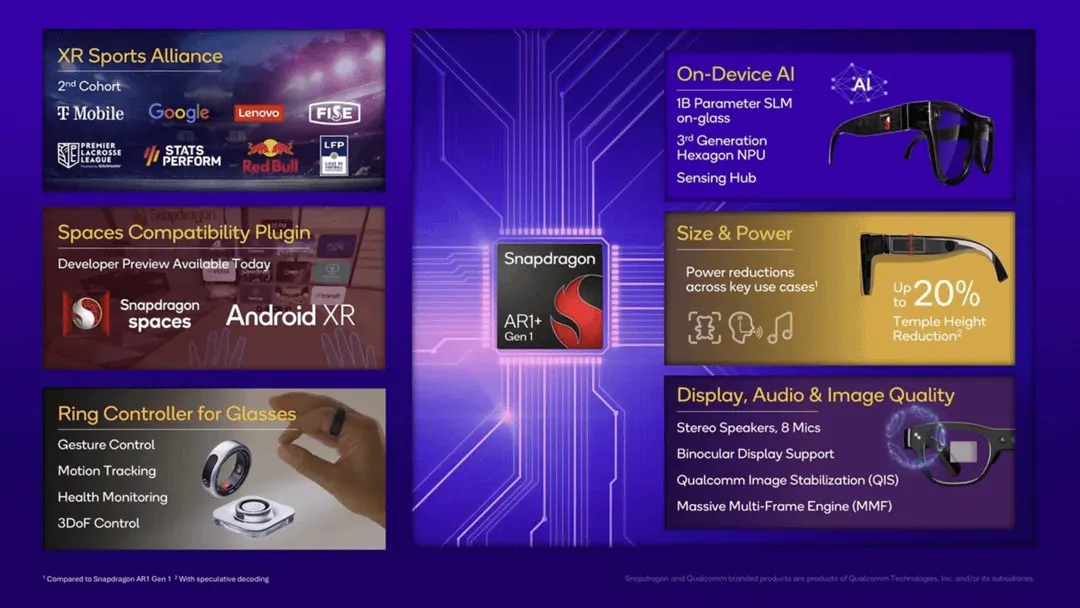 Snapdragon AR1+ Gen 1