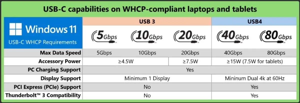 USB-C no Windows 11 24H2