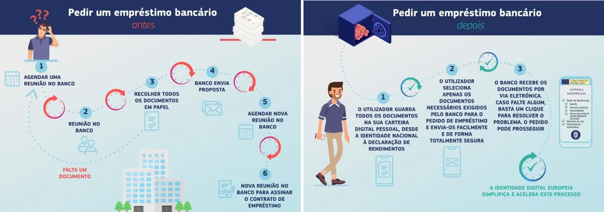Carteira de Identidade Digital