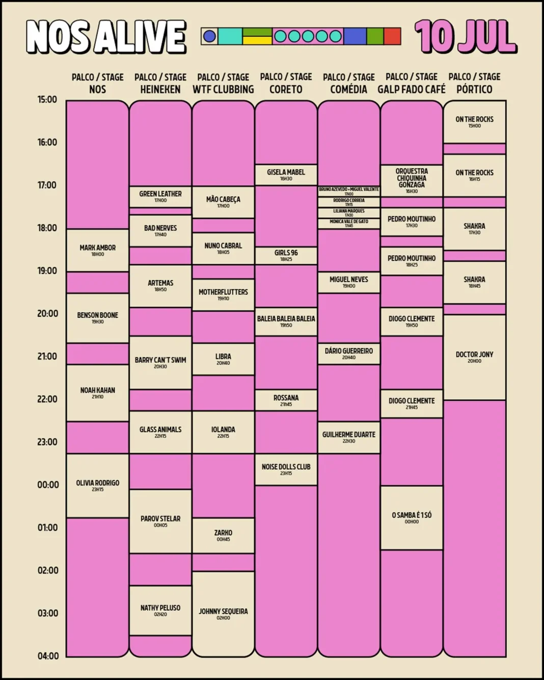 NOS Alive 2025 - Hor&aacute;rios 10 de julho