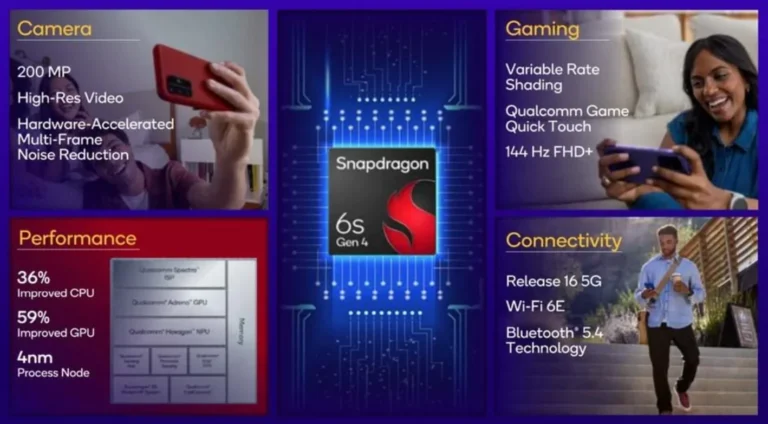 Qualcomm anuncia o Snapdragon 6s Gen 4 para equipamentos de gama média