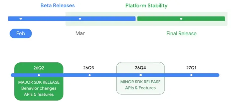 Google lança o Android 17 Beta 1 1 Android 17 Beta 1