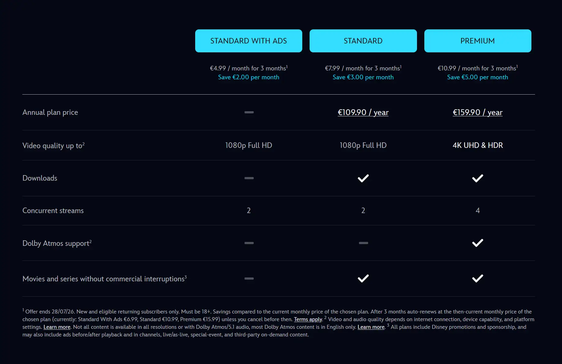 Disney Plus remove qualidade 4K e HDR dos seus conteúdos 1 disney plus precos 2026