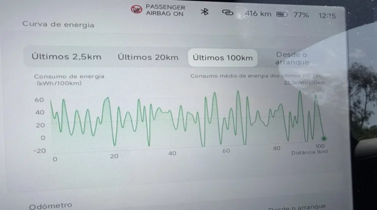 XPENG G9 Performance